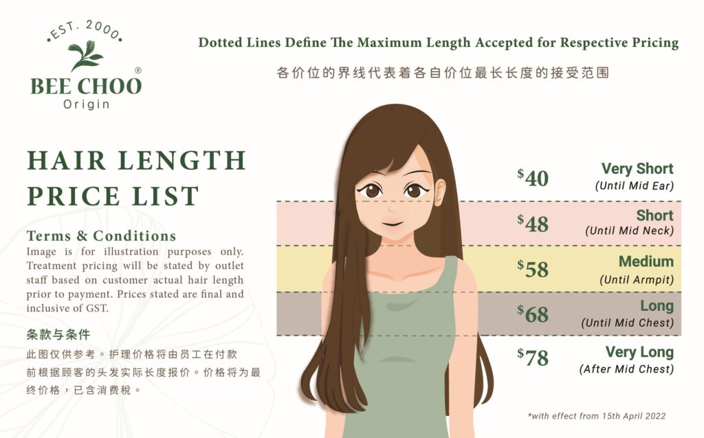 Counter Size WFHair Length Treatment Price list Nov 2023 01 Copy