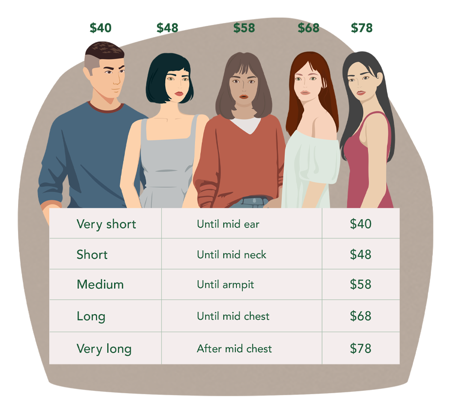 Bee Choo Origin Herbal Treatment Price List